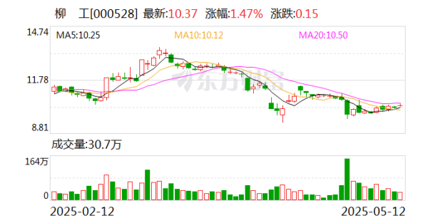 配资平台公司 柳工：直接持有柳州欧维姆机械股份有限公司73.99%股权