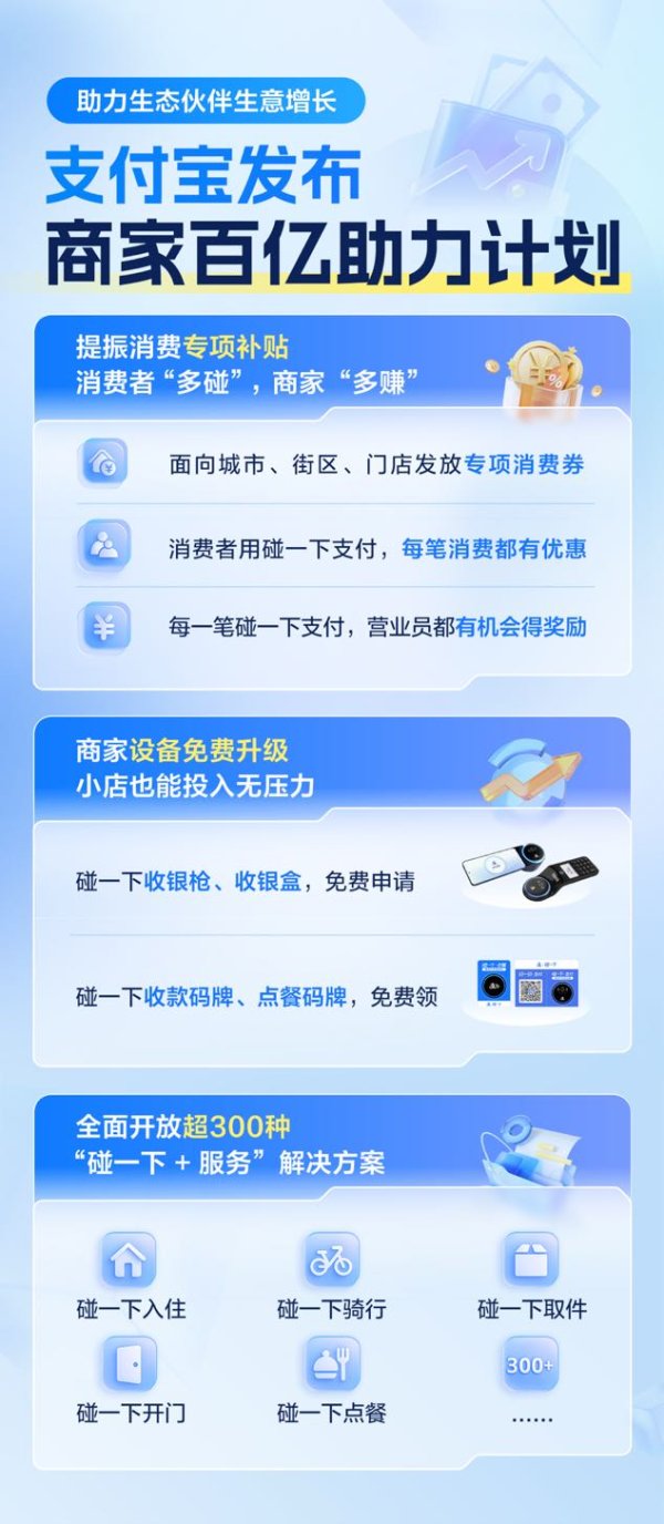正规实盘配资平台 支付宝碰一下全面开放 再推“商家百亿助力计划”_大皖新闻 | 安徽网