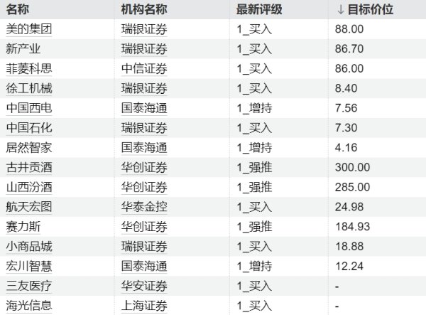 配资炒股公司平台 机构本周首次青睐72只个股